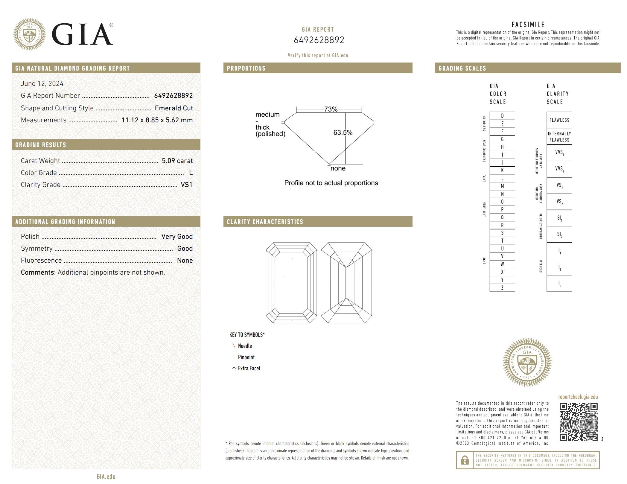 GIA Certificate
