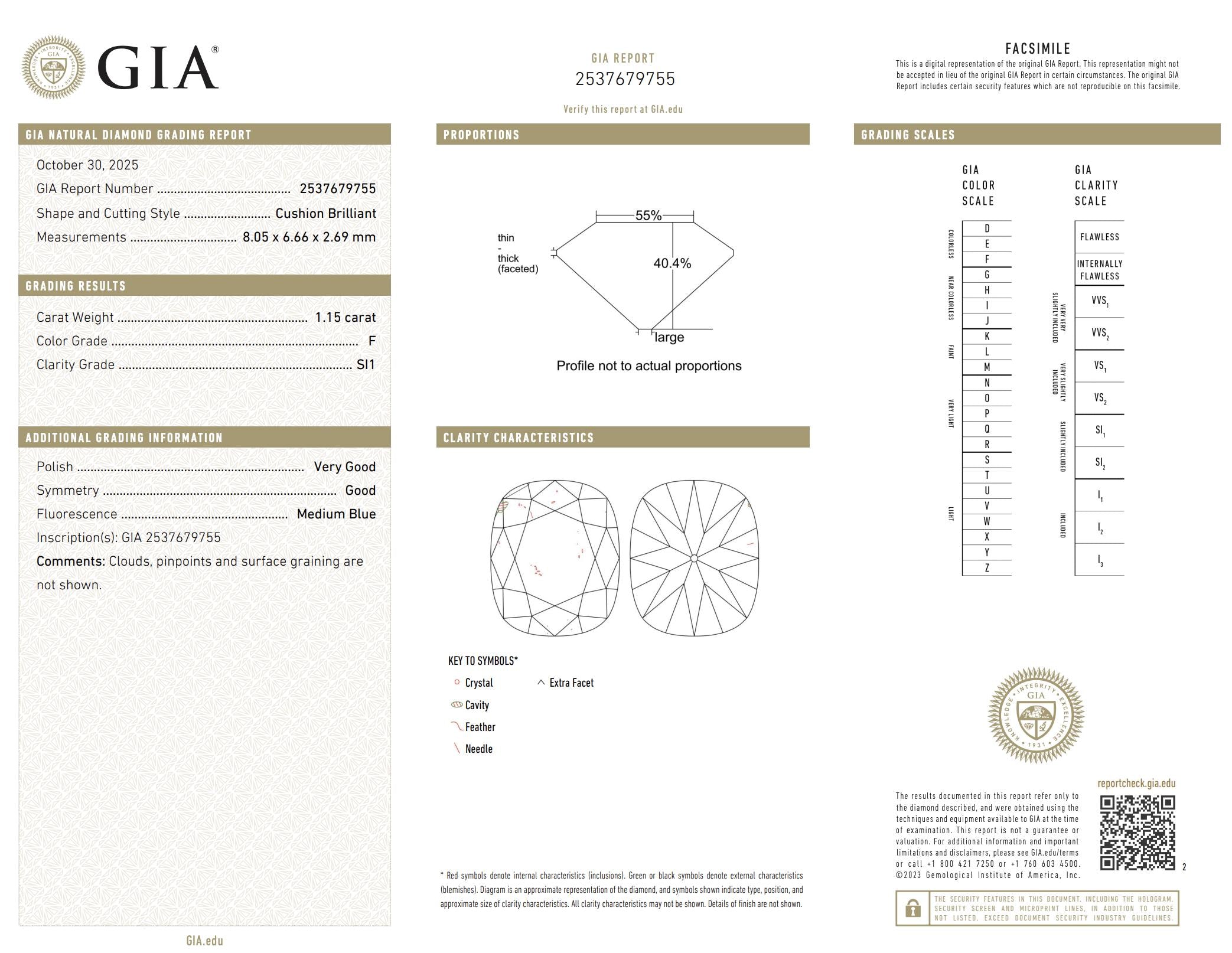 GIA Certificate