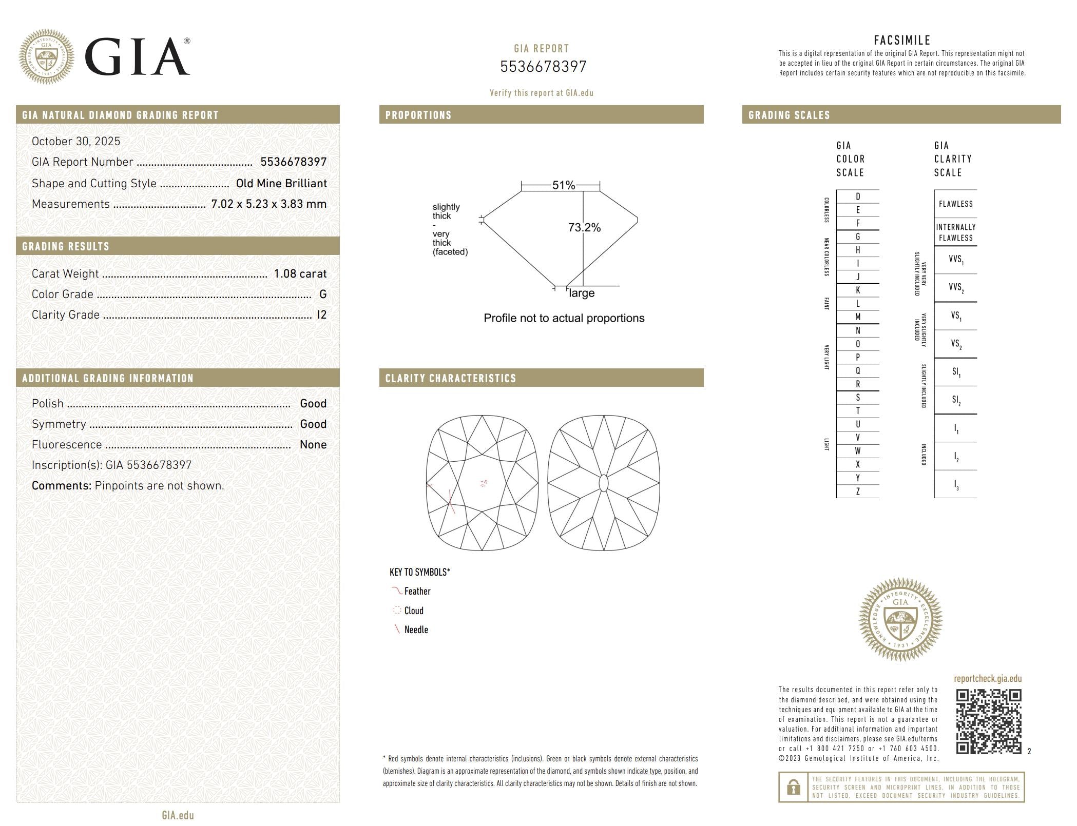GIA Certificate