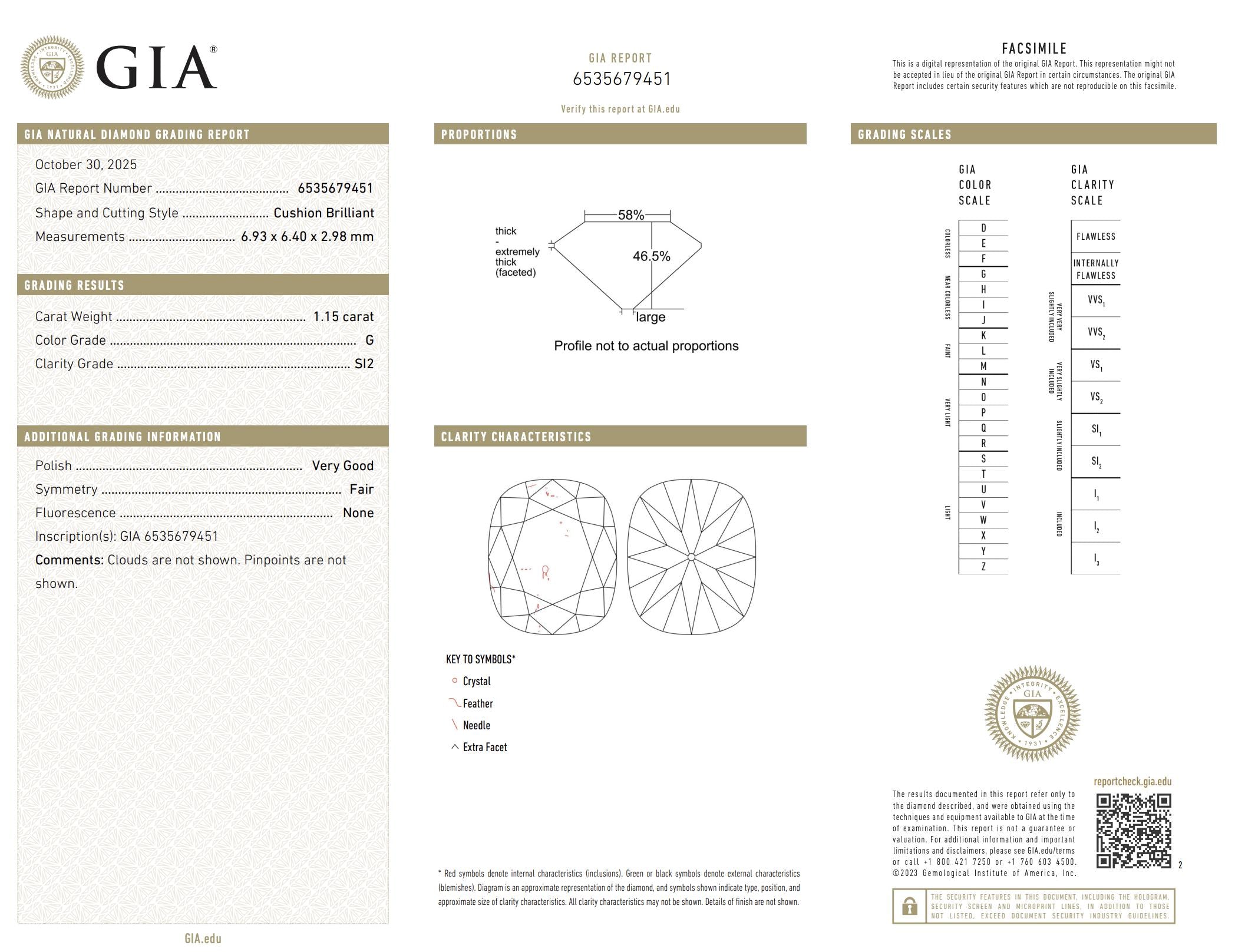 GIA Certificate
