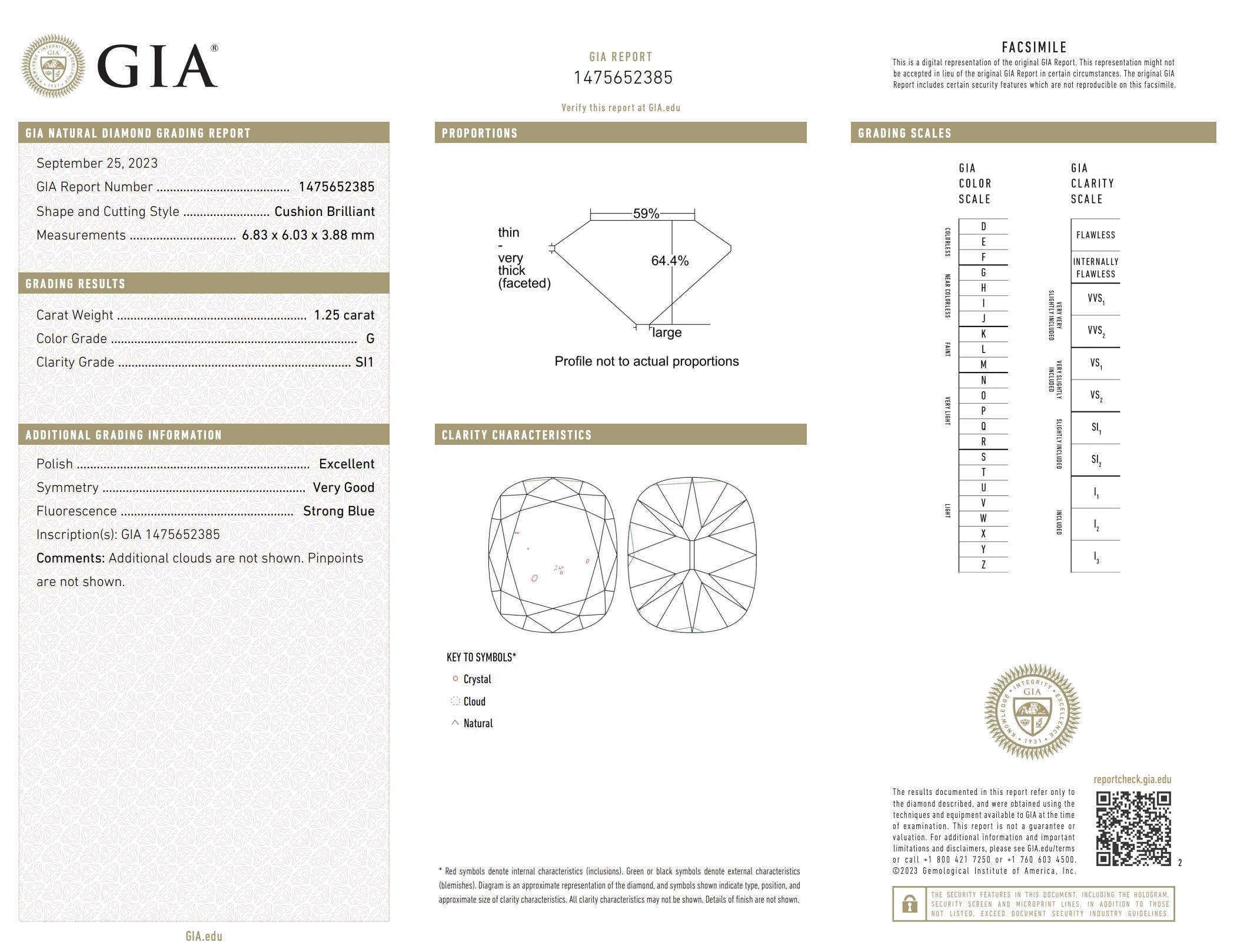 GIA Certificate