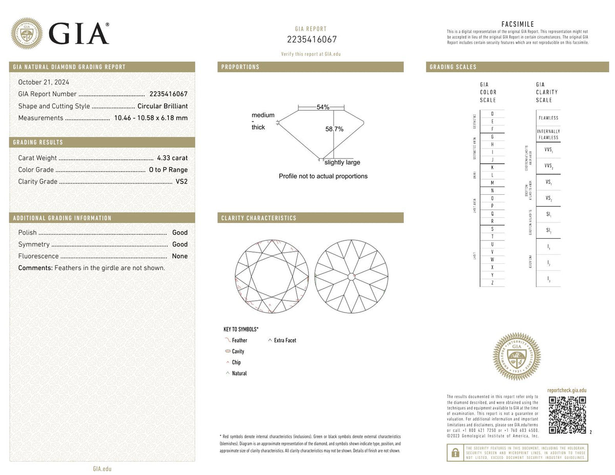 GIA 4.33 carat old European cut diamond platinum engagement ring